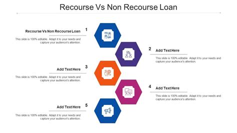 Image result for Recourse vs Nonrecourse Liability