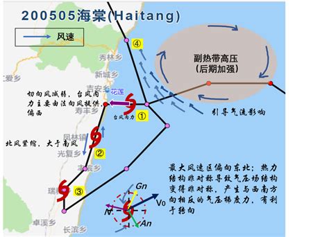 IAP科普君：台风路径是怎么预报出来的？----中国科学院大气物理研究所