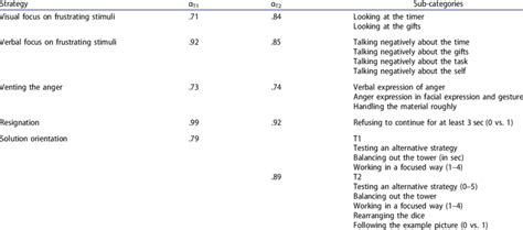 Image result for Inter-Rater Reliability Qualitative Coding