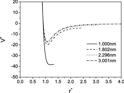 Image result for Whisker Plot Python