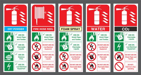 Fire Extinguisher Classes Symbols at Hazel Phillips blog