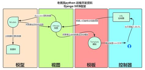 Image result for Alien Habitat