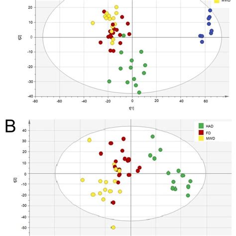 Pca Model 的图像结果