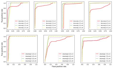Anomaly Detection in Satellite Telemetry Data Using a Sparse Feature ...