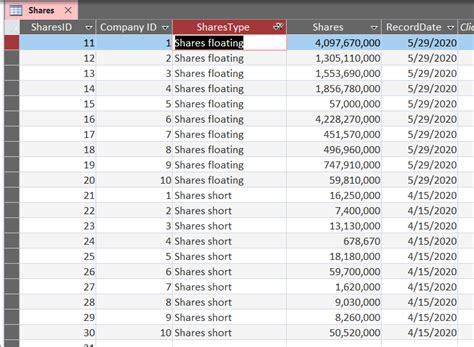 Access Expression From Different Table 的图像结果