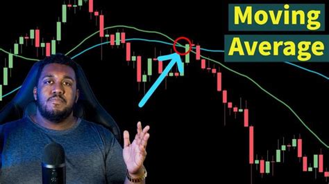 Step-by-Step Guide on Adding 200 DMA in TradingView