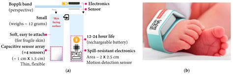 Clinical Study of Continuous Non-Invasive Blood Pressure Monitoring in ...
