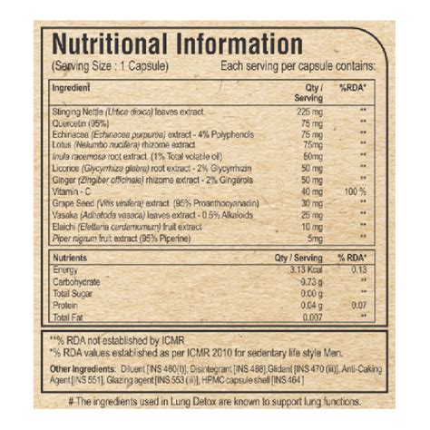 Pure Nutrition Lung Detox (60 VEG Capsules) – Greenleafdrugstore