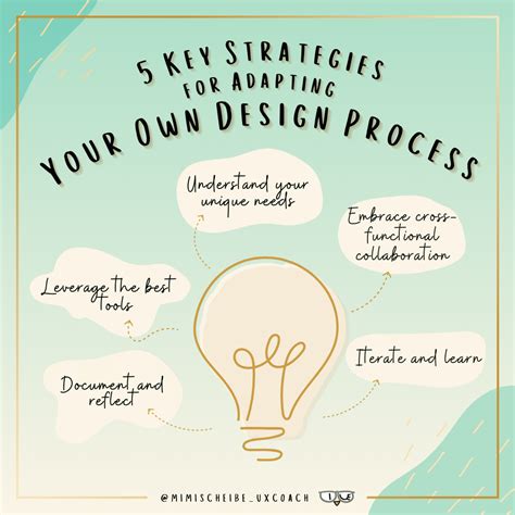 Image result for How to Design a Graduation Card