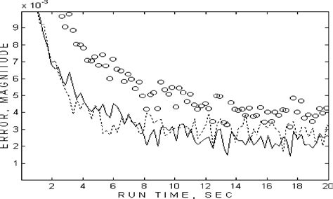 Stroboscobic Method 的图像结果
