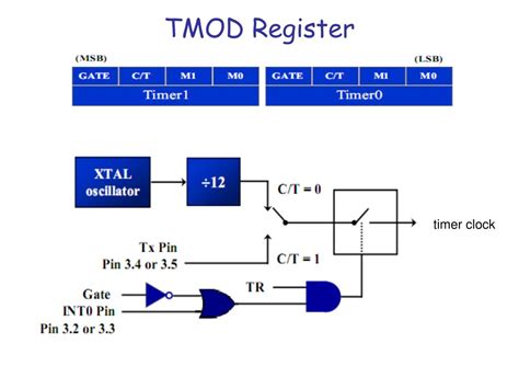 Image result for Programming Counter