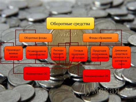 Презентация к уроку на тему: "Имущество и производственные ресурсы ...