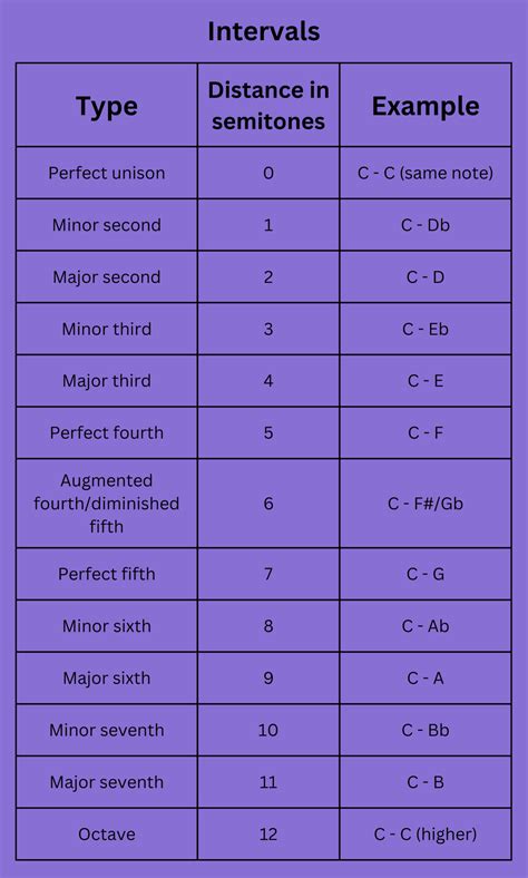 Image result for Parallel Octaves Examples