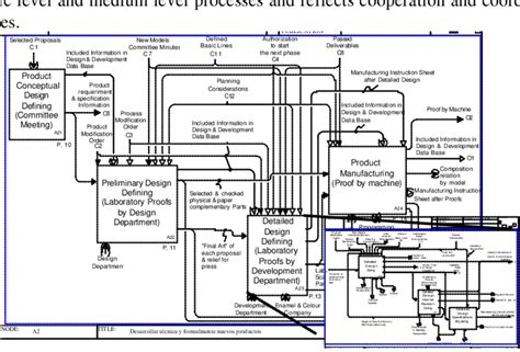 Collaborative Design Process 的图像结果