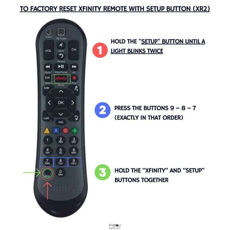 Image result for Xfinity XR2 Remote Setup