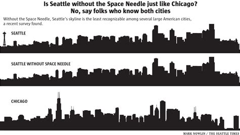 Seattle Vs Chicago: Comparing Urban Adventures