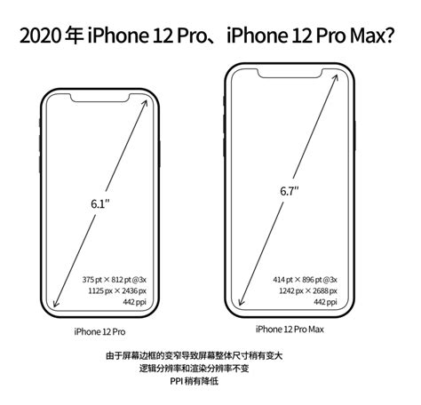 苹果历代手机尺寸,苹果手机尺寸_大山谷图库