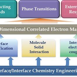 Interface Engineering 的图像结果