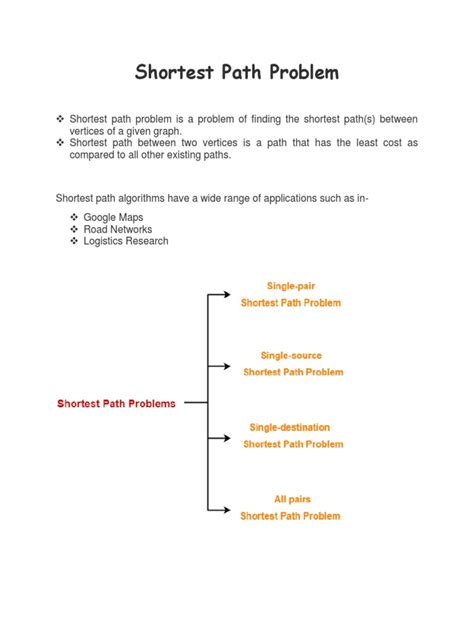 Image result for Shortest Path Algorithm