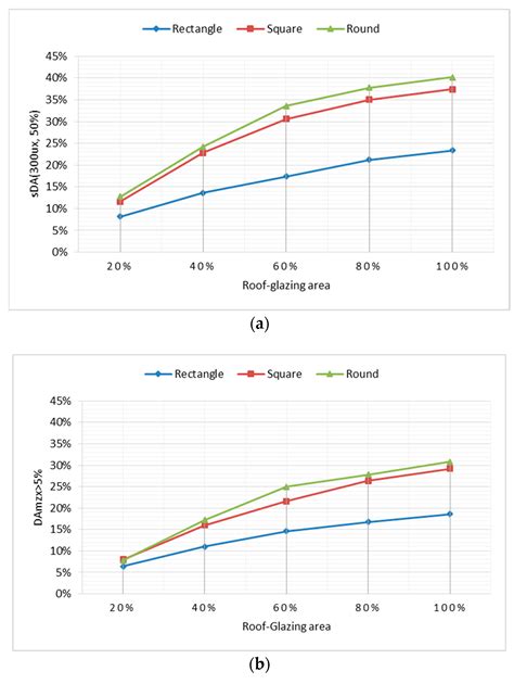 Glazing Sizing in Large Atrium Buildings: A Perspective of Balancing ...