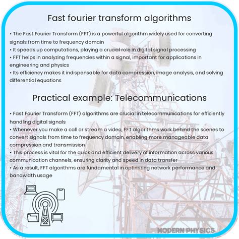 Image result for Fast Fourier transform Applications