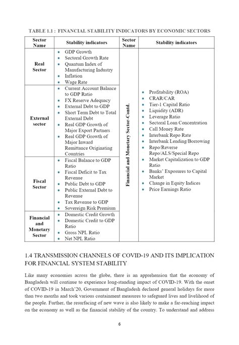 Financial Stability 的图像结果