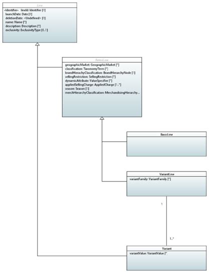 Generalization in Java 的图像结果