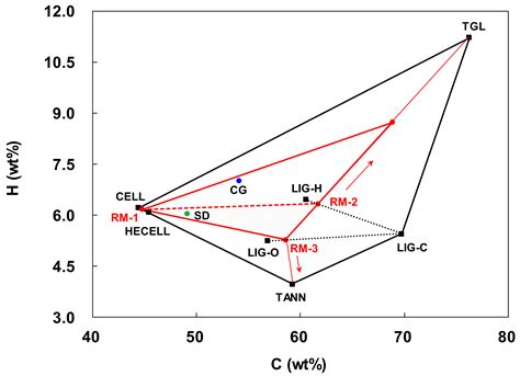 Simulation of the Fast Pyrolysis of Coffee Ground in a Tilted-Slide Reactor