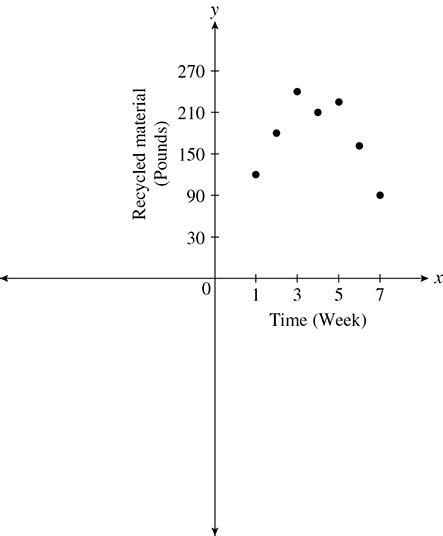 Simple Math Graph 的图像结果