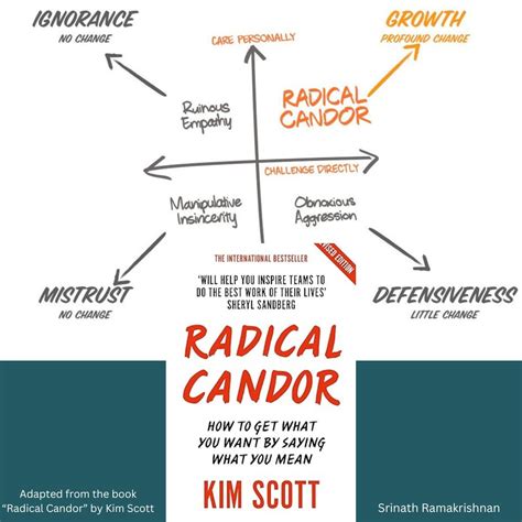 "Radical Candor - How To Get What You Want By Saying What You Mean" by ...