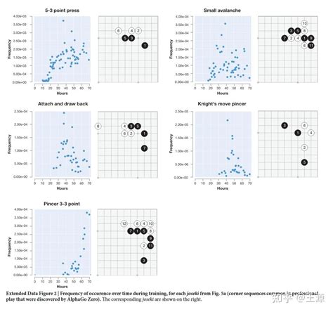 Alphago Basic Block 的图像结果