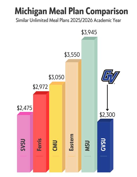 Learn More - Laker Food Co. - Grand Valley State University