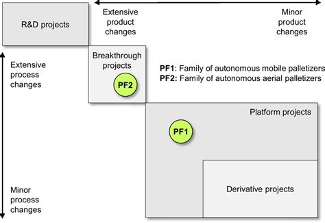 Image result for Aggregate Project Plan
