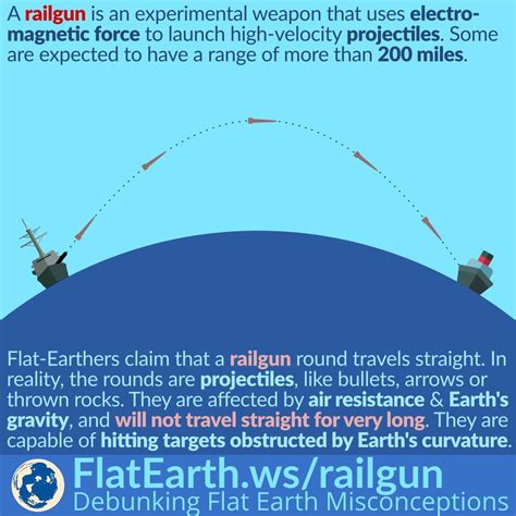 Railgun - FlatEarth.ws