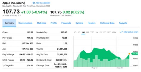 Business Stock Table 的图像结果