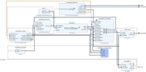 Image result for Pynq Load Bitstream
