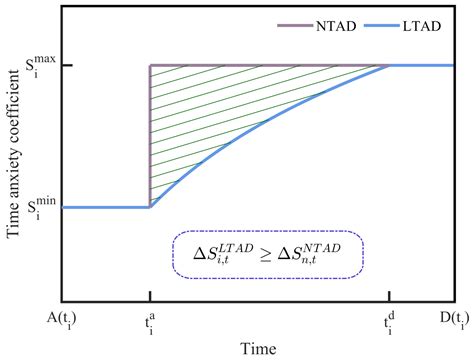 Aggregative Game for Distributed Charging Strategy of PEVs in a Smart ...