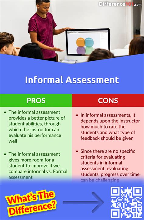 Formal Assessment Examples 的图像结果