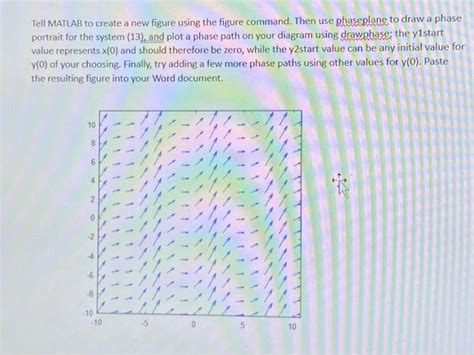 Image result for How to Use Figure in MATLAB