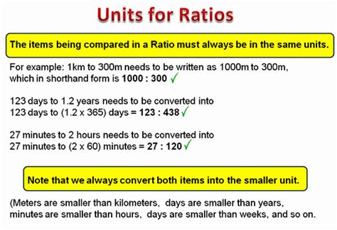 Introduction to Ratios 的图像结果