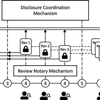 Image result for Programming Module Interaction Design Diagram