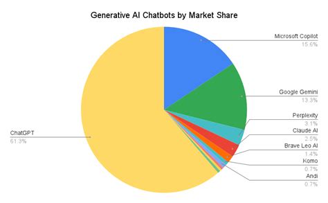 Current Artificial Intelligence Technology 的图像结果