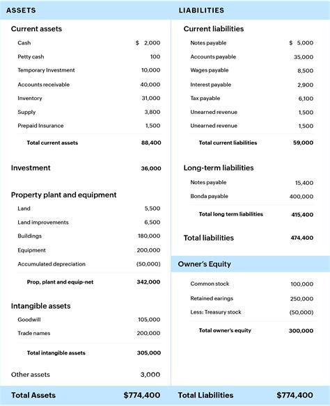 Detailed Classified Balance Sheet