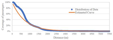 Examination on the Influence Area of Transit-Oriented Development ...
