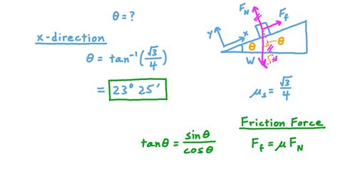 How To Find Static Friction Coefficient On An Incline - = mgcosθ = 2× 9 ...