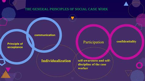 Social casework slideshare | PPTX