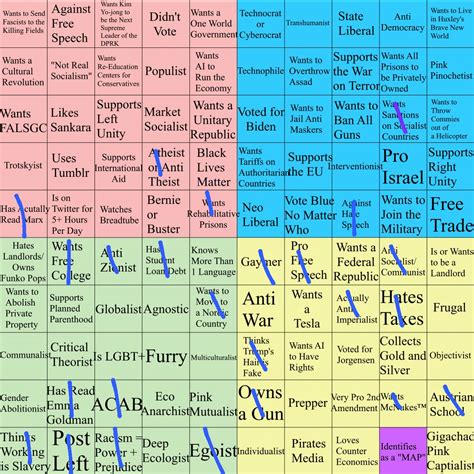 Political compass bingo of a national-anarchist,left-wing rothbardian ...