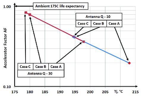 Accelerator Factor 的图像结果