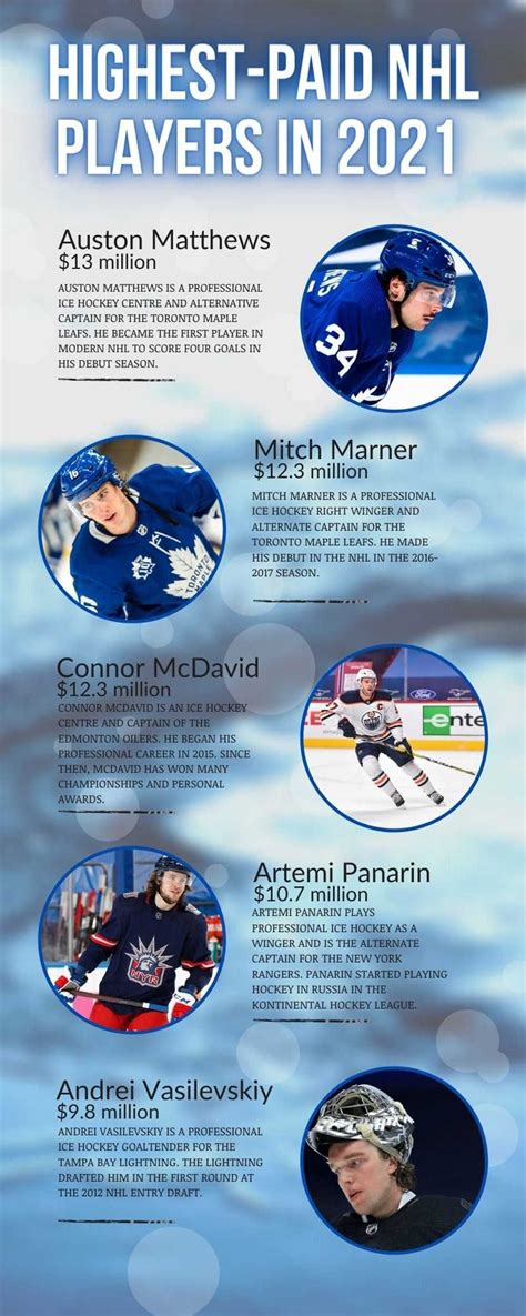 Top 10 highest-paid NHL players in 2021 and their net worth - Tuko.co.ke