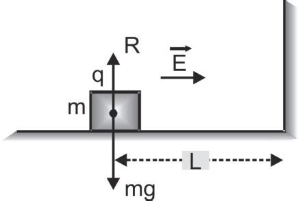 Electric Field Definition | Electric Field Intensity | Examples